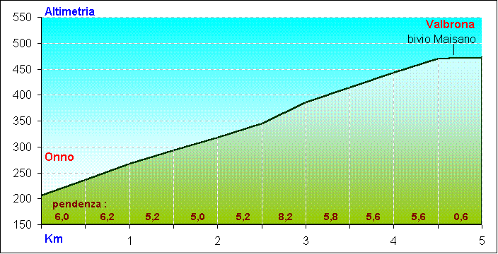 Grafico da Onno a Valbrona