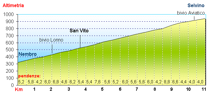 da Varenna a Valico Moncodeno